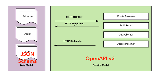 The OpenAPI and JSON Schema Divergence Problem